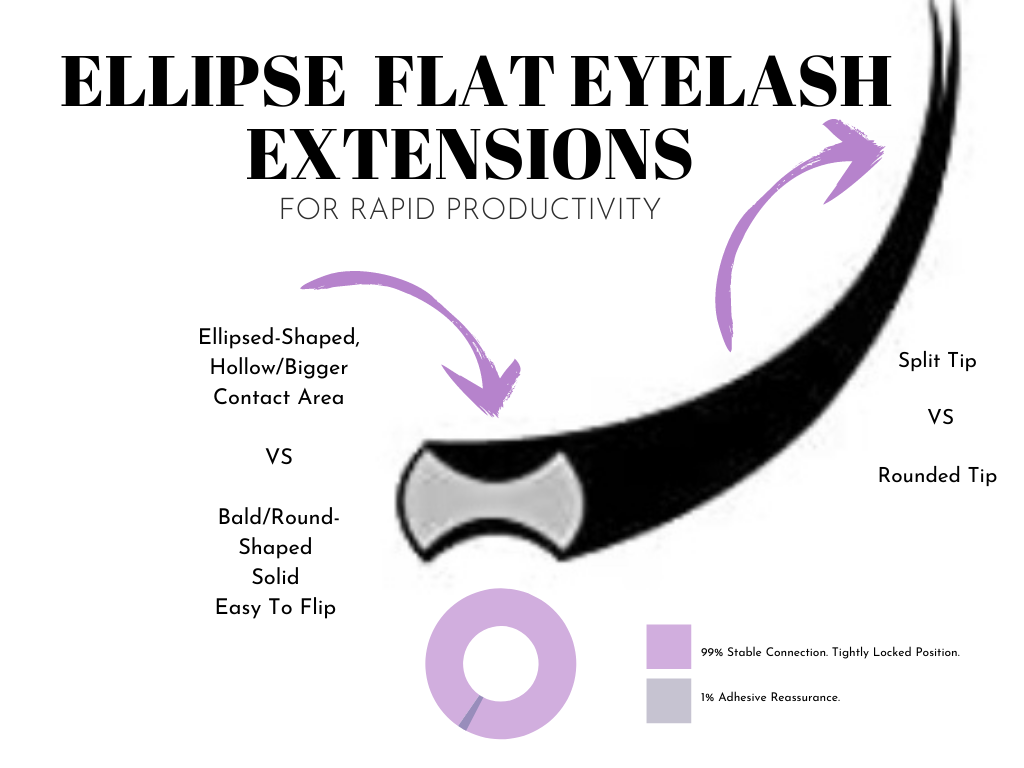 Flat Classic Lashes